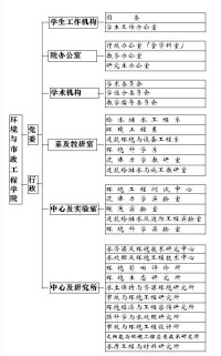 機構設置