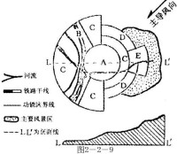 城市地域結構