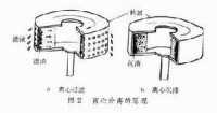 離心分離機