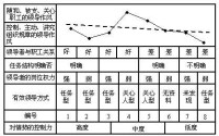 權變理論