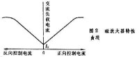 磁放大器