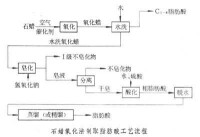 合成脂肪酸