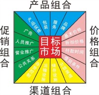 市場營銷組合