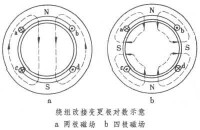 多速非同步電動機