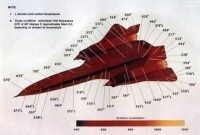 SR-71在3馬赫巡航時機身表面溫度分佈(華氏度)
