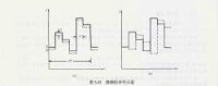 圖7調頻抗多徑示意圖[11]