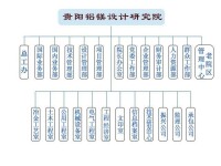 組織架構