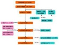 西安交通大學人文社會科學學院