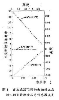 起泡器