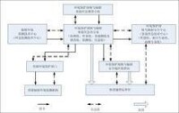 環境保護部核事故應急組織機構