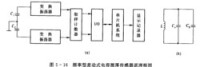 差動式電容測厚感測器