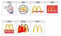 麥當勞的Logo演化史