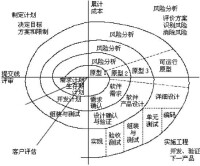 四種象限