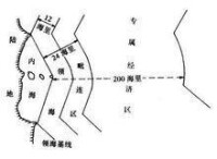 領海及毗連區法