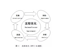 路徑依賴