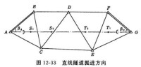 隧道工程測量