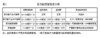 職工非因工傷殘或因病喪失勞動能力程度鑒定標準