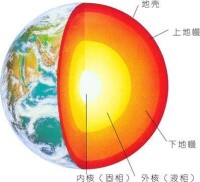 上地幔