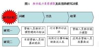 能力素質模型