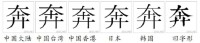 “奔”的字形對比