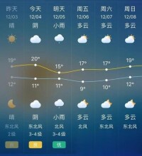 深圳基本氣候情況