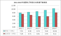 鋁箔出口數據