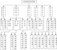 軟體展示