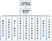 廣播電視技術研究中心機構設置圖