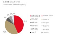 中國華信能源有限公司