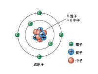 質子結構圖
