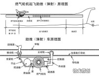 蒸汽彈射器