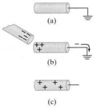 圖3 接地物體上的感應帶電