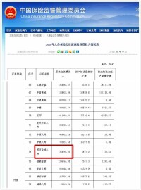 同方全球人壽保險有限公司