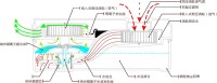 車載空氣凈化器