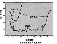 前攝抑制