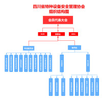 組織架構