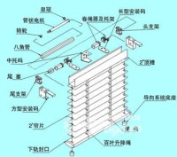 電動窗帘構造