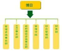 博目組織機構