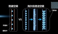 海爾自清潔空調