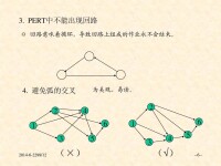 PERT網路分析法