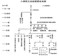 檗谷村家族歷史沿革圖