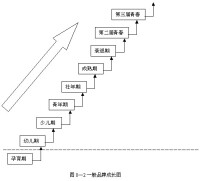 最優稅制理論