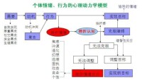 心理防衛機制