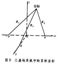 多基地雷達