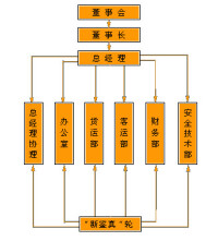 （圖）中日國際輪渡有限公司