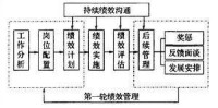 職責管理