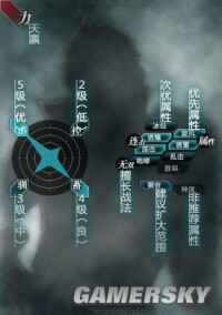 力量型武將屬性天賦