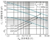 徠變容二極體與反向偏壓