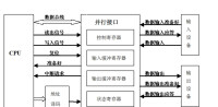 并行通信