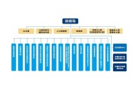 機構設置